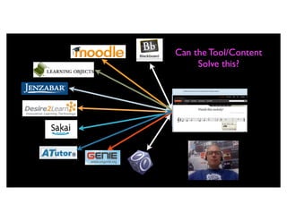 Can the Tool/Content
     Solve this?


LEARNING
TOOL OR
CONTENT
 