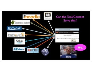 Can the Tool/Content
     Solve this?


LEARNING
TOOL OR
CONTENT

               No.
 