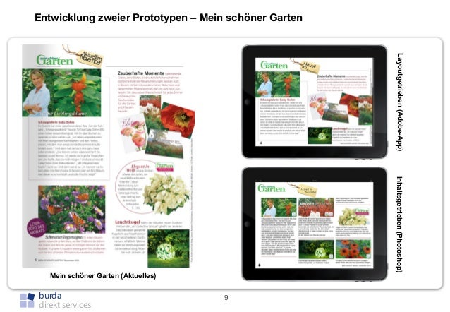 Prasentation Machbarkeitsanalyse Und Prototypische Entwicklung Eine