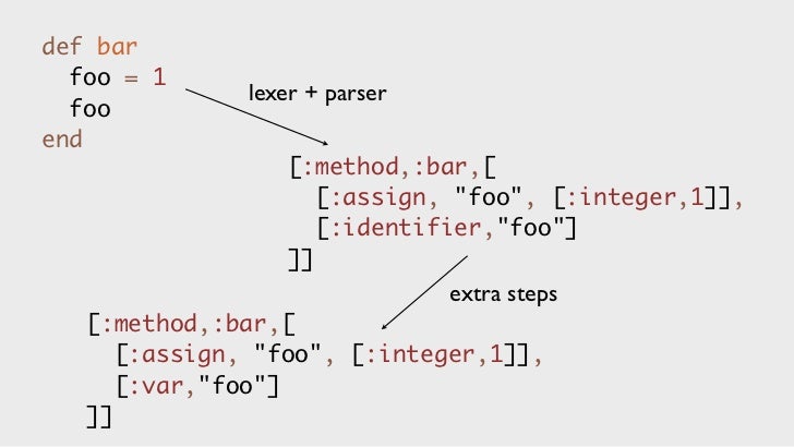 Write a parser in ruby