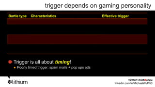 trigger depends on gaming personality
Bartle type    Characteristics                                 Effective trigger
Kil...