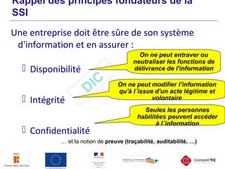 Rappel des principes fondateurs de la
SSI
Une entreprise doit être sûre de son système
d'information et en assurer :
 Disponibilité
 Intégrité
 Confidentialité
DIC
… et la notion de preuve (traçabilité, auditabilité, …)
Seules les personnes
habilitées peuvent accéder
à l´information
On ne peut modifier l’information
qu'à l´issue d'un acte légitime et
volontaire
On ne peut entraver ou
neutraliser les fonctions de
délivrance de l'information
 