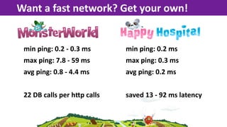 Want  a  fast  network?  Get  your  own!


 min  ping:  0.2  -­‐  0.3  ms    min  ping:  0.2  ms
 max  ping:  7.8  -­‐  59...