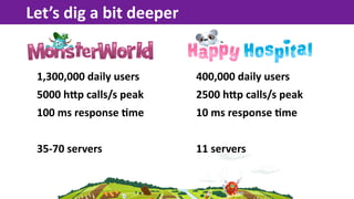 Let’s  dig  a  bit  deeper


 1,300,000  daily  users     400,000  daily  users  
 5000  hfp  calls/s  peak    2500  hfp  ...