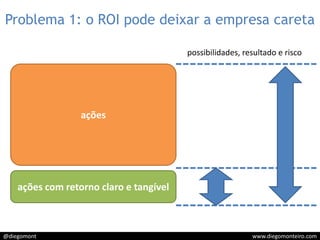Problema 1: o ROI pode deixar a empresa caretapossibilidades, resultado e riscoaçõesações com retorno claro e tangível