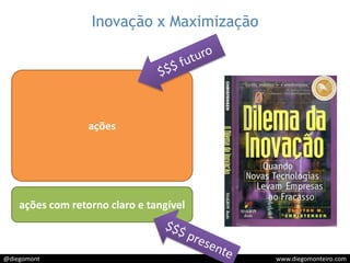 Inovação x Maximização$$$ futuroaçõesações com retorno claro e tangível$$$ presente