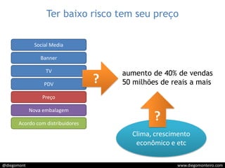 Ter baixo risco tem seu preçoSocial MediaBanner?TVaumento de 40% de vendas50 milhões de reais a maisPDVPreçoNova embalagem?Acordo com distribuidoresClima, crescimento econômico e etc