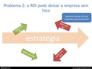 Problema 2: o ROI pode deixar a empresa sem focoaumenta vendas ($) mas prejudica posicionamentoação com ROIação com ROIestratégiaação com ROIação com ROI