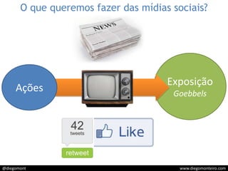 O que queremos fazer das mídias sociais?ExposiçãoGoebbelsAções