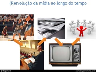 (R)evolução da mídia ao longo do tempo