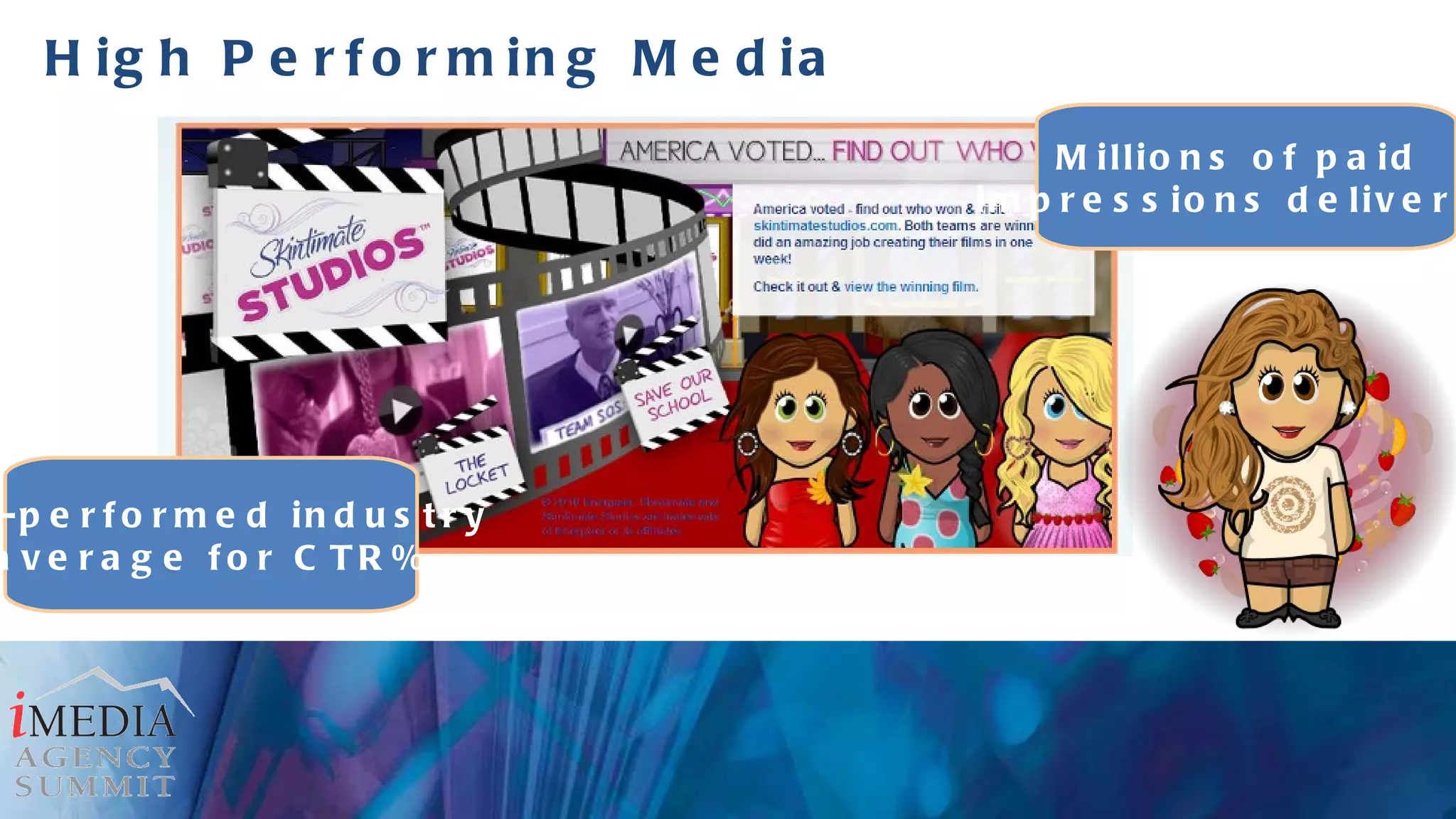 High Performing Media  Millions of paid  impressions delivered Out-performed industry  average for CTR% 