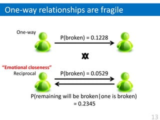 Reciprocity of relationships<br />Duration of a relationship<br />Followee’sinformativeness<br />Overlap of relationships<...