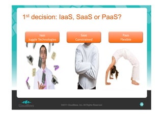 1st decision: IaaS, SaaS or PaaS?
!%%#'
7811&3'93-.")&)1*3#'

5%%#'
:)"#$+%*"32'

©2011 CloudBees, Inc. All Rights Reserved

,%%#'
;&3<*=&3'

10

 