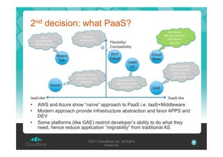 2nd decision: what PaaS?
>5';&3<'*#'
#3+?3+@-3"$+*-'

A%#*-'
)+-.3#$+%B)"'
)C'DE5'=&)-6#'

Azure

Flexibility/
Compatibility
RHT
OShift

Beans
Talk

FG3$@)"@%@53+?3+H'
I*$.')"&J'K'L)+3'
-)"#$+%*"$#'

VMW
CF

50+*"1@-3"$+*-'
)M3+*"1H'C)-8#32'
)"'?:&)82'

IaaS-like

• 
• 
• 

74(@=%#32'
)M3+*"1'N#))"'OOP'
C8&&J'#3+?3+@
%1")#B-'

Cloud
Bees
>&23#$'5%%5@&*63'
)M3+*"1'=8$'I*$.'
&)$#')C'3"?F'
-)"#$+%*"$#'

GAE
SaaS-like

AWS and Azure show “naïve” approach to PaaS i.e. IaaS+Middleware
Modern approach provide infrastructure abstraction and favor APPS and
DEV
Some platforms (like GAE) restrict developer’s ability to do what they
need, hence reduce application “migrability” from traditional AS
©2011 CloudBees, Inc. All Rights
Reserved

11

 