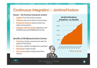 Continuous Integration – Jenkins/Hudson
;+12-(&V&Q9D'(+4*0+&@92+(5(*0+&T+9H*90&
• 
• 
• 
• 

,$55#(2&C+)L'$.3'73"6*"#'3<03+$#F'
<=K-(+'#-%&3'J)8+'73"6*"#'3"?*+)"L3"$F'
@92+(5(*0+&M+-2$(+0'3<$3"2'73"6*"#'C)+'
&%+13'3"?*+)"L3"$#F'
.92+L(-2+&K*23&23+&!"#$%&*"$31+%B)"'I*$.'
TO4m:&)82'%"2'X/Gm:&)82'-)L*"1'

Jenkins/Hudson
Adoption, by Builds

Zjk[[['

Z[k[[['

ljk[[['

l[k[[['

/+9+S20&?@<A1"#$%&T+9H*90&,+()*1+U&
• 
• 
• 
• 

,1-"+'J)8+'73"6*"#'3"?*+)"L3"$'I*$.'$.3'
0)I3+')C'$.3':&)82'
@-0+'J)8+'73"6*"#'L%"%13L3"$')?3+.3%2'
,5++%'J)8+'73"6*"#'=8*&2#'
,-)+&4#9+7&I*$.')"@23L%"2'73"6*"#'
53+?*-3F'

jk[[['

['

©2011 Cloud Bees, Inc. All Rights
Reserved

Source: Hudson Labs

19

 