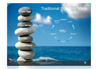 Traditional Software Stack
4%&*2%$3'
5$%-6'

!"#$%&&'

/01+%23'

()"*$)+'

,%$-.'

©2011 CloudBees, Inc. All Rights Reserved

4

 