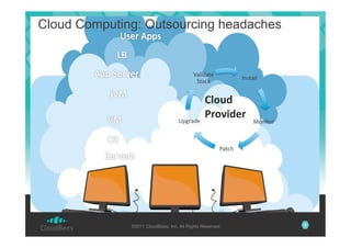Cloud Computing: Outsourcing headaches

4%&*2%$3'
5$%-6'

!"#$%&&'

!"#$%&
'(#)*%+(&
/01+%23'

()"*$)+'

,%$-.'

©2011 CloudBees, Inc. All Rights Reserved

5

 
