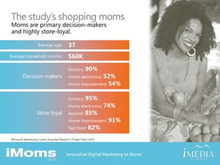 The study’s shopping momsMoms are primary decision-makers and highly store-loyal.Average age:37Average household income:$60KDecision makersGrocery: 90%Home electronics: 52%Home improvement: 54%Store loyalGrocery: 95%Home electronics: 74%Apparel: 85%Home improvement: 91%Fast food: 82%Microsoft Advertising | Carat | Essential Research | Project Red | 2010