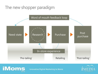 Word of mouth feedback loopNeedstateResearchThe new shopper paradigmPurchasePost purchaseIn-store experience‘Pre-tailing’Retailing‘Post-tailing’