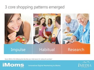 3 core shopping patterns emergedHabitualResearchImpulseSource: Which of the following best describes your initial reasons for making this purchase?