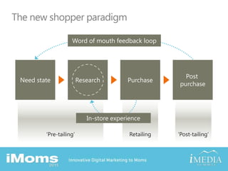The new shopper paradigmWord of mouth feedback loopNeedstateResearchPurchasePost purchaseIn-store experience‘Pre-tailing’Retailing‘Post-tailing’
