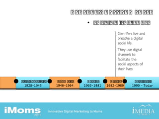 • 
                                             Gen-Yers live and
                                             breathe a digital
                                             social life.
                                             They use digital
                                             channels to
                                             facilitate the
                                             social aspects of
                                             their lives:



1928-1945
   1946-1964
   1965-1981
   1982-1989
     1990 - Today
 