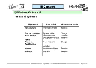II) Capteurs

1) Définitions: Capteur actif

Tableau de synthèse


               Mesurande                 Effet utilisé          Grandeur de sortie
           Température             Thermoélectricité           Tension


           Flux de rayonne-        Pyroélectricité             Charge
           ment optique            Photoémission               Courant
                                   Effet photovoltaïque        Tension
           Force
           Pression                Piézoélectricité            Charge
           Accélération
                                   Induction
           Vitesse                 électromagnétique           Tension
           Position                Effet Hall                  Tension




                 Instrumentation et Régulation − Normes et Applications              Page 14/70
 