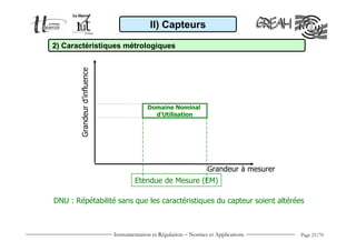 II) Capteurs

2) Caractéristiques métrologiques




        Grandeur d’influence

                                             Domaine Nominal
                                               d’Utilisation




                                                                     Grandeur à mesurer
                                       Etendue de Mesure (EM)

DNU : Répétabilité sans que les caractéristiques du capteur soient altérées



                               Instrumentation et Régulation − Normes et Applications     Page 23/70
 