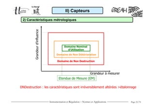 II) Capteurs

 2) Caractéristiques métrologiques




          Grandeur d’influence

                                               Domaine Nominal
                                                 d’Utilisation
                                       Domaine de Non Détérioration

                                        Domaine de Non Destruction



                                                                       Grandeur à mesurer
                                         Etendue de Mesure (EM)

DNDestruction : les caractéristiques sont irréversiblement altérées >étalonnage



                                 Instrumentation et Régulation − Normes et Applications     Page 25/70
 