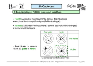 II) Capteurs

2) Caractéristiques: Fidélité, justesse et exactitude


• Fidélité: Aptitude d ’un instrument à donner des indications
exemptes d ’erreurs systématiques (faible écart-type).

• Justesse: Aptitude d ’un instrument à donner des indications exemptes
d ’erreurs systématiques.

                                         Pas juste                Juste


                                                                            Pas fidèle


• Exactitude: Un système
exact est juste et fidèle.                                                   Fidèle



                                     Le centre représente la valeur vraie

                   Instrumentation et Régulation − Normes et Applications                Page 27/70
 