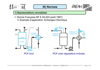 III) Normes

1) Représentations normalisées

  Norme Française NF E 04-203 (août 1987):
    Exemple d’application: Echangeur thermique




        PCF brut                             PCF avec régulations incluses



               Instrumentation et Régulation − Normes et Applications    Page 47/70
 