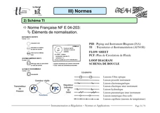 III) Normes

2) Schéma TI

  Norme Française NF E 04-203:
    Éléments de normalisation.




               Instrumentation et Régulation − Normes et Applications   Page 51/70
 