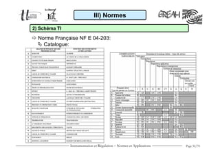 III) Normes

2) Schéma TI

  Norme Française NF E 04-203:
    Catalogue:




                                                                        HCV

                                                                        KCV
                                                                        LCV

                                                                        PCV


                                                                        SCV
                                                                        TCV




               Instrumentation et Régulation − Normes et Applications         Page 52/70
 