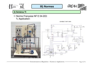 III) Normes

2) Schéma TI

  Norme Française NF E 04-203:
    Application:




               Instrumentation et Régulation − Normes et Applications   Page 53/70
 