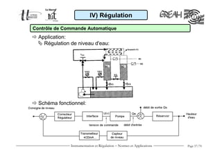 IV) Régulation

Contrôle de Commande Automatique
  Application:
    Régulation de niveau d'eau:




  Schéma fonctionnel:




               Instrumentation et Régulation − Normes et Applications   Page 57/70
 