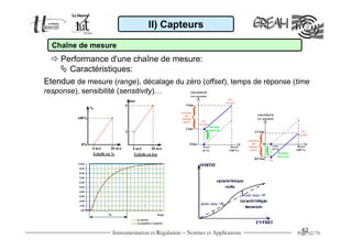 II) Capteurs

  Chaîne de mesure
    Performance d'une chaîne de mesure:
      Caractéristiques:
Etendue de mesure (range), décalage du zéro (offset), temps de réponse (time
response), sensibilité (sensitivity)…




                     Instrumentation et Régulation − Normes et Applications     62
                                                                              Page 62/70
 