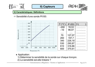 Instrumentation et Régulation − Normes et Applications Page 22/70
2) Caractéristiques: Définitions
II) Capteurs
T (°C)
−200
−10
….
70
260
340
530
610
800
R (Ω)
18,53
96,07
….
127,07
197,7
226,18
290,87
316,86
375,61
♦ Application:
1) Déterminer la sensibilité de la sonde sur chaque tronçon.
2) La sensibilité est-elle linéaire ?
Sensibilité d'une sonde Pt100:
S ( )
…………
…………
…………
…………
…………
…………
…………
…………
…………
 