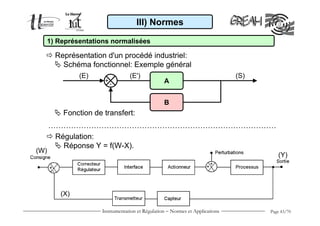 Instrumentation et Régulation − Normes et Applications Page 43/70
III) Normes
1) Représentations normalisées
Représentation d'un procédé industriel:
Schéma fonctionnel: Exemple général
(W)
(Y)
(X)
Régulation:
Réponse Y = f(W-X).
+
- A
B
(E) (S)(E')
Fonction de transfert:
………………………………………………………………………………
 