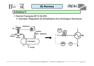 Instrumentation et Régulation − Normes et Applications Page 50/70
III) Normes
Norme Française NF E 04-203:
Exemple: Régulation de température d'un échangeur thermique.
2) Schéma TI
 