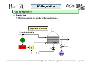 Instrumentation et Régulation − Normes et Applications Page 60/70
IV) Régulation
Type de Régulation
Prédictive:
Compensation de perturbation principale.
 