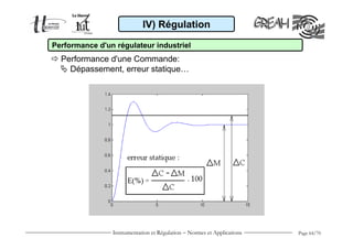 Instrumentation et Régulation − Normes et Applications Page 64/70
IV) Régulation
Performance d'un régulateur industriel
Performance d'une Commande:
Dépassement, erreur statique…
 