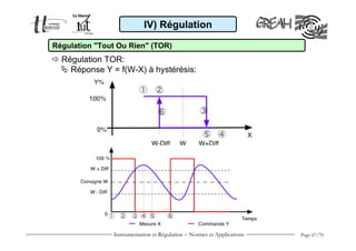 Instrumentation et Régulation − Normes et Applications Page 67/70
IV) Régulation
Régulation "Tout Ou Rien" (TOR)
Régulation TOR:
Réponse Y = f(W-X) à hystérésis:
 