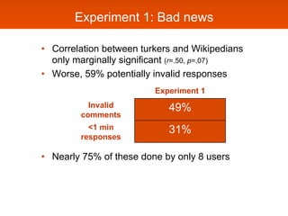 Experiment 1: Bad news

•  Correlation between turkers and Wikipedians
   only marginally significant (r=.50, p=.07)
•  Wo...