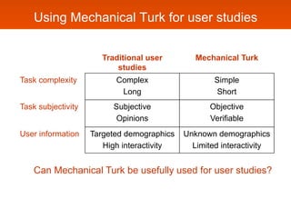 Using Mechanical Turk for user studies

                       Traditional user        Mechanical Turk
                   ...