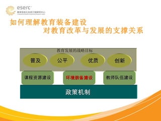 如何理解教育装备建设   对教育改革与发展的支撑关系 政策机制 课程资源建设 教师队伍建设 环境装备建设 教育发展的战略目标 创新 优质 公平 普及 