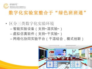 数字化实验室整合于“绿色班班通” 区分三类数字化实验环境 智能实验设备（支持“湿实验”） 虚拟仿真软件（支持“干实验”） 网络化协同实验平台（干湿结合，模式创新） 