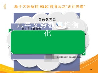 基于大装备的 HSJC 教育云之”设计思维“ class class 教学薄弱地区学生可以与名校学生互通 , 交流 教学薄弱地区老师可以分享名校 , 名师教案 教学薄弱地区与先进地区共享课堂 音响设备 电子白板 教师电脑 短焦投影 信息化教室 学生电脑 WiFi 实物展台 电子书包 CAP 学生电脑 电子书包 电子白板交互授课 一点就上，一点就下 课前、课中、课后紧密结合 电子白板交互授课 素材丰富、形象、生动、趣味 电子白板交互授课 课堂自动录播，课件鲜活 数字化校园 教师 家长 学生 音响设备 电子白板 教师电脑 短焦投影 信息化教室 学生电脑 WiFi 实物展台 电子书包 CAP 学生电脑 电子书包 音响设备 电子白板 教师电脑 短焦投影 信息化教室 学生电脑 WiFi 实物展台 电子书包 CAP 学生电脑 电子书包 班班通 教务通 教师社区 学生社区 沟通平台 家校通 市（县）教育云 数字化校园 教师 家长 学生 音响设备 电子白板 教师电脑 短焦投影 信息化教室 学生电脑 WiFi 实物展台 电子书包 CAP 学生电脑 电子书包 音响设备 电子白板 教师电脑 短焦投影 信息化教室 学生电脑 WiFi 实物展台 电子书包 CAP 学生电脑 电子书包 教师社区 学生社区 沟通平台 数字化校园 教师 家长 学生 音响设备 电子白板 教师电脑 短焦投影 信息化教室 学生电脑 WiFi 实物展台 电子书包 CAP 学生电脑 电子书包 音响设备 电子白板 教师电脑 短焦投影 信息化教室 学生电脑 WiFi 实物展台 电子书包 CAP 学生电脑 电子书包 教师社区 学生社区 沟通平台 资源共享 查找资源 学生查找资源，并可加入名校学习 公共教育云 市（县）教育云 数字化校园 教师 家长 学生 音响设备 电子白板 教师电脑 短焦投影 信息化教室 学生电脑 WiFi 实物展台 电子书包 CAP 学生电脑 电子书包 音响设备 电子白板 教师电脑 短焦投影 信息化教室 学生电脑 WiFi 实物展台 电子书包 CAP 学生电脑 电子书包 教师社区 学生社区 沟通平台 数字化校园 教师 家长 学生 音响设备 电子白板 教师电脑 短焦投影 信息化教室 学生电脑 WiFi 实物展台 电子书包 CAP 学生电脑 电子书包 音响设备 电子白板 教师电脑 短焦投影 信息化教室 学生电脑 WiFi 实物展台 电子书包 CAP 学生电脑 电子书包 教师社区 学生社区 沟通平台 九年义务教育均衡化 