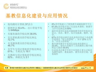 基教信息化建设与应用情况 校均拥有计算机 37.2 台 联网率达 53.4% ，出口带宽平均为 64Mbps 有服务器的学校比例 38.9% 有计算机教室的学校比例达 72.7% 有多媒体教室的学校比例达 46.7% 有学生专用计算机的学校比例达 61% ，生机比为 19:1 有教师专用计算机的学校比例达 82% ，师机比为 3:1 8% 的学校建立了网络教学或辅助教学平台 67.5% 的学校开设了信息技术课程，修课学习学生比例达到 69% 最经常采用信息技术辅助教学的学科依次为语文、英语、数学、综合实践课、物理、化学。 87% 的学校反映信息技术的应用对于改进教学效果有“较大的帮助”，其中 25% 认为有“非常大的帮助”。 数学课堂教学中采用信息技术的课时占 33.5% ，使用专用数学工具的教师占数学教师总人数的 55.6% 信息技术在数学学科中应用的主要方式依次为课件制作、教案制作、教学内容呈现、试卷制作 来源：教育部“教育信息化建设与应用研究”课题组之《我国教育信息化建设与应用现状调研与分析报告》，  2008 年 11 月 