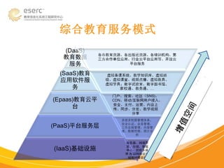 综合教育服务模式 增值空间 