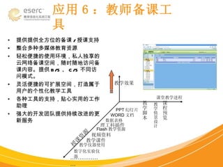应用 6 ：教师备课工具 提供提供全方位的备课 / 授课支持 整合多种多媒体教育资源 轻松便捷的使用环境，私人独享的云网络备课空间，随时随地访问备课内容。提供 B/S 、 C/S 不同访问模式。 灵活便捷的可扩展空间，打造属于用户的个性化教学工具 各种工具的支持，贴心实用的工作助理 强大的开发团队提供持续改进的更新服务 课堂教学进程 授课资源 教学效果 PPT 幻灯片 WORD 文档 数据表格 理工科插件 Flash 教学资源 视频资料 教学课件 教学仪器使用 数字化实验仪器 ……………… 教学脚本 教学情景设计 课程预览 